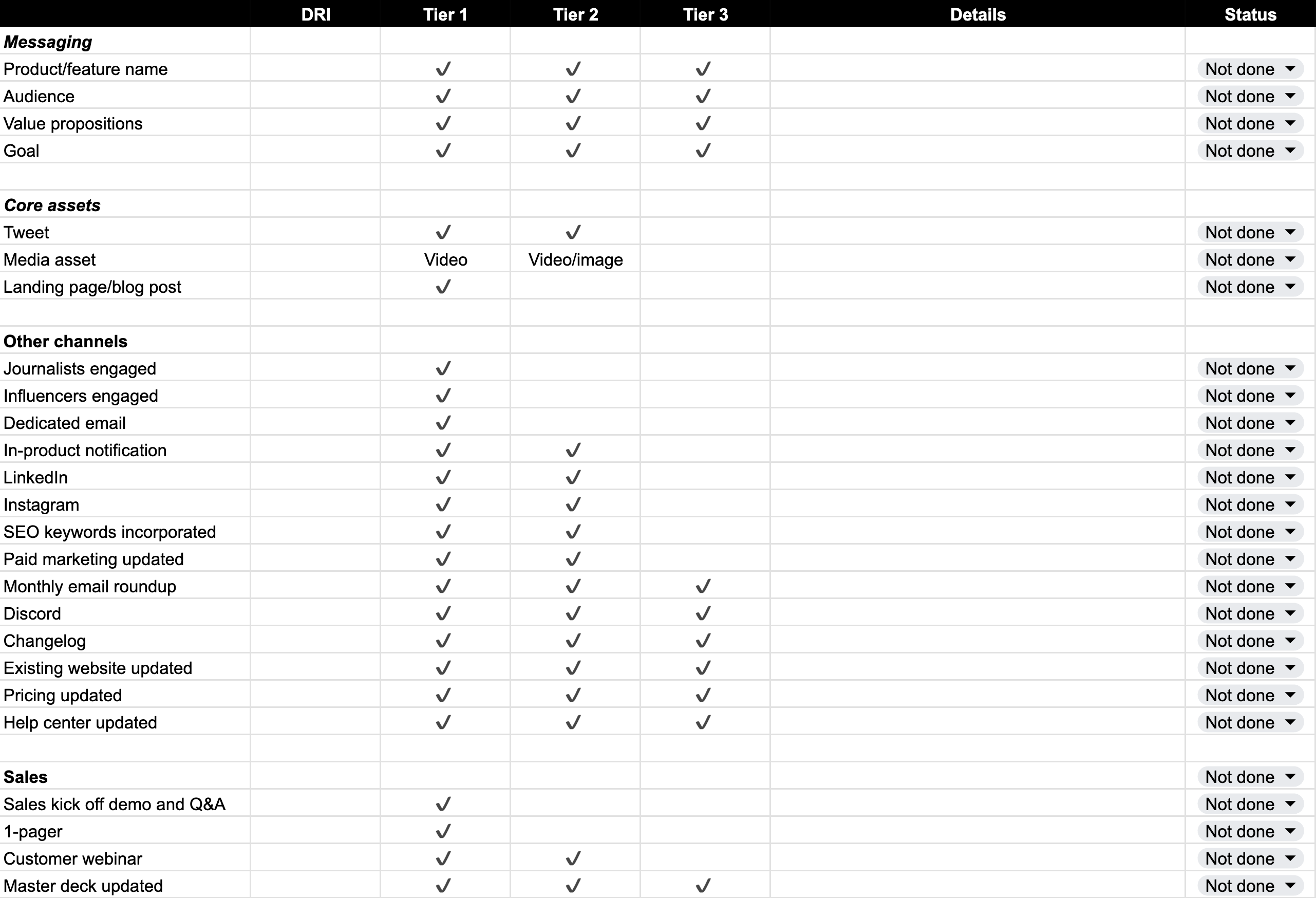 example launch checklist